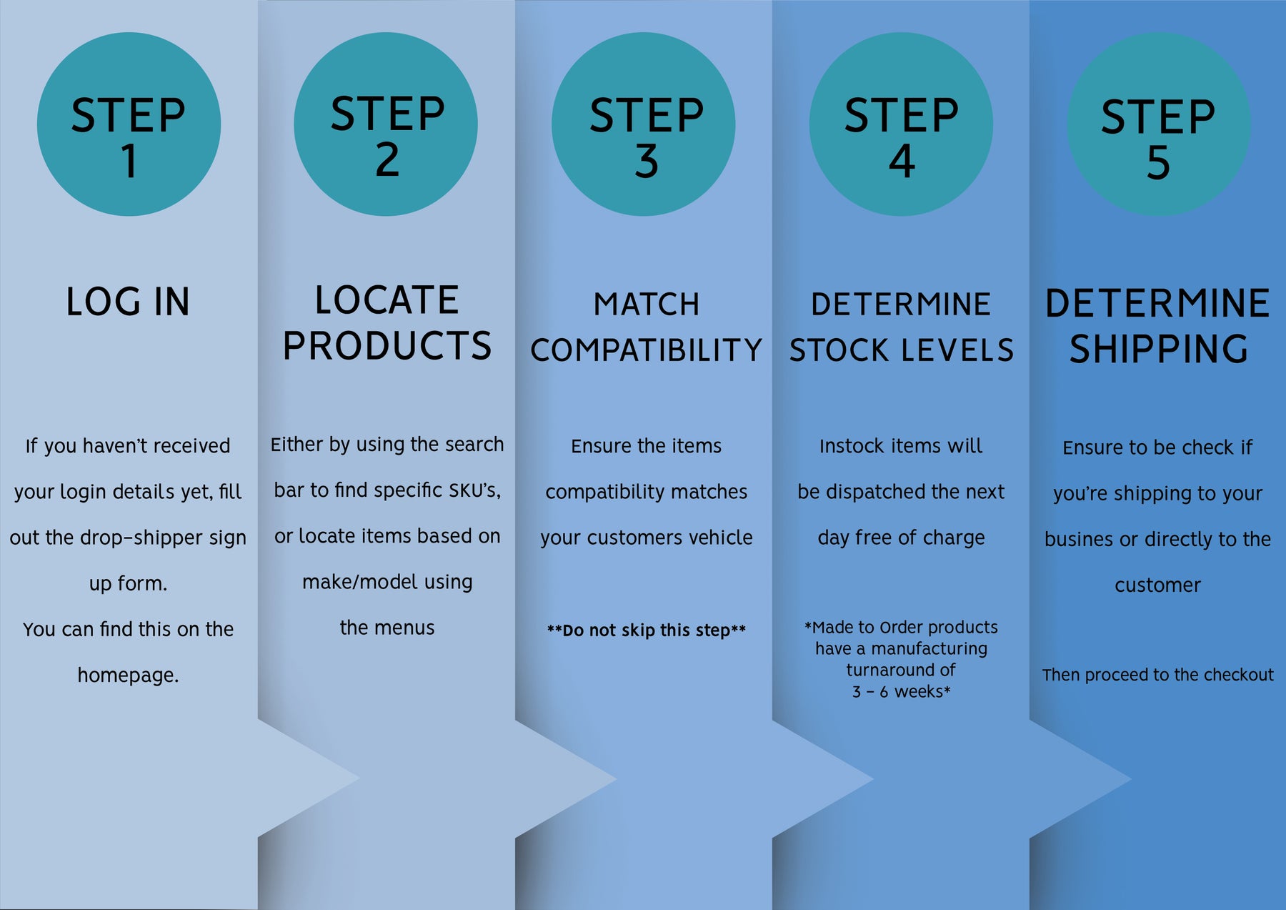 Drop-Shipping with Razorback4x4: Set up guide!